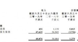 华谊腾讯娱乐不务正业 未来一年或无片可放
