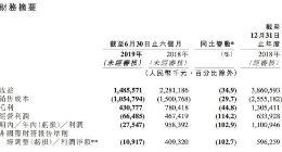 映客上半年净亏损2754.7万元 同比转亏