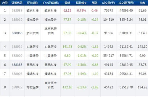 科创板_500