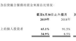 51信用卡发布2019年H1财报 营收及净利润均保持同比增长