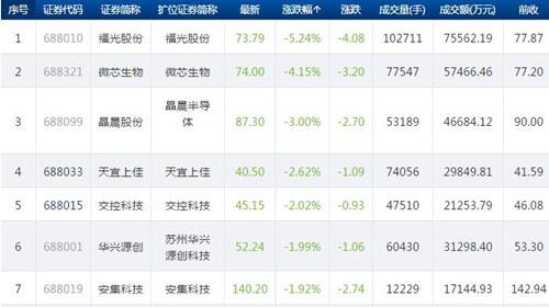 科创板829.1_500