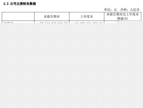 长电科技财务数据