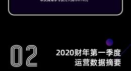 如涵发布Q1财报：净收入均大幅增长34.3%