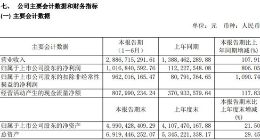 芯片｜汇顶科技上半年实现净利润10亿元 同比增长806%