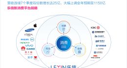 乐信发布Q2财报：营收连续七个季度双位数增长达25亿