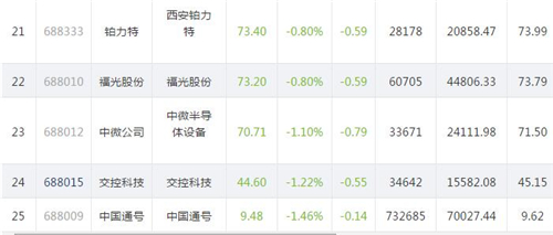 科创板股价830.4_副本