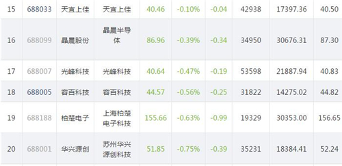 科创板股价830.3_副本
