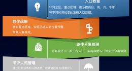 亚信科技半年报解读：数字化运营业务增长翻番