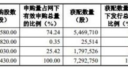 科创板｜安博通网下初步配售729.275万股 配售比例0.14%