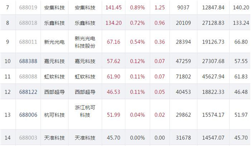 科创板股价830.2_副本