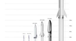 马斯克：SpaceX终极火箭高240米 比猎鹰重型火箭高两倍