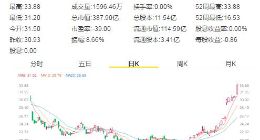 百度总市值被拼多多超越 成中国第五大互联网上市公司