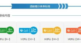 人民网“游戏适龄提示”平台更新 游戏适龄标记逐渐开展