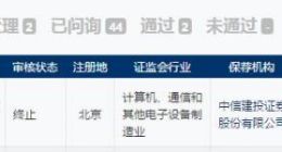 视联动力止步科创板IPO 关联交易等问题曾遭问询