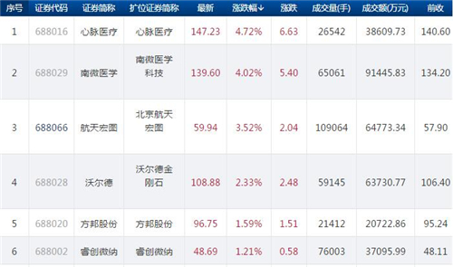 科创板股价830.1_副本