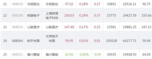 科创板股票表现902.4_副本