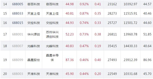 科创板股票表现902.3_副本