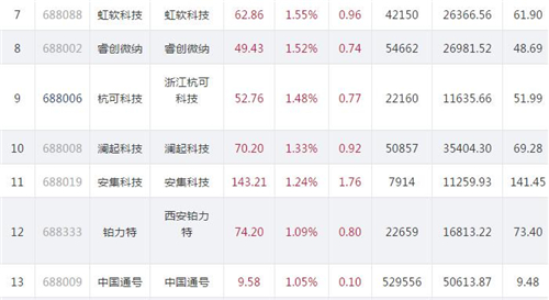 科创板股票表现902.2_副本