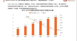 在线音频行业半年报出炉 UGC模式率先实现商业闭环