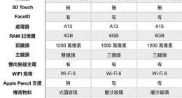9月11日见！iPhone 11系列配置规格“实锤”：一切尽在预料中