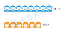 个推大数据：5G手机首批用户画像曝光，都市潮流男性是绝对主力