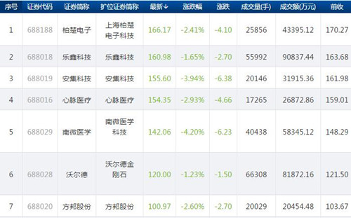 科创板百元股904_500