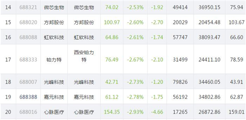 科创板股票904.3_副本