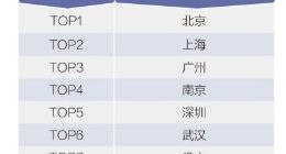 马蜂窝发布2019体育旅游大数据 男篮世界杯掀起观赛游热潮