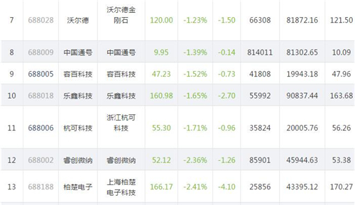 科创板股票904.2_副本