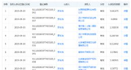 罗永浩出质锤子科技股权 质权人包括雪球、飞毛腿等
