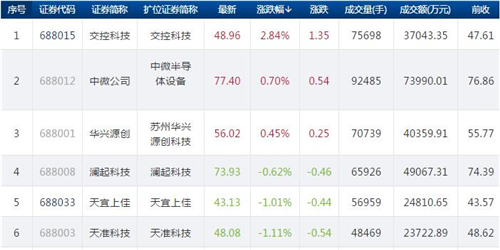 科创板股价904.1_副本