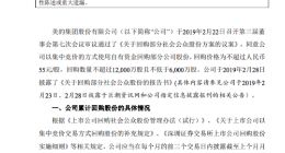 美的集团：截至8月31日 已耗资31亿元回购6025万股