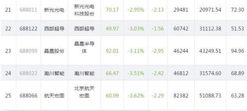 科创板股票904.4_副本