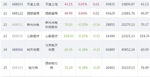 科创板股票905.4_副本