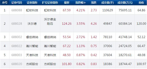 科创板股票905.1_副本
