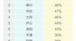 马蜂窝&腾讯旅游：“小而美”目的地引爆秋季出游