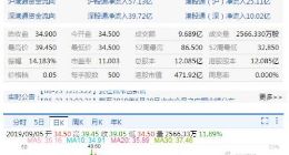 瑞声科技获资金流入暴涨12% 沽空率骤降或上演逼空