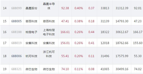 科创板股票905.3_副本