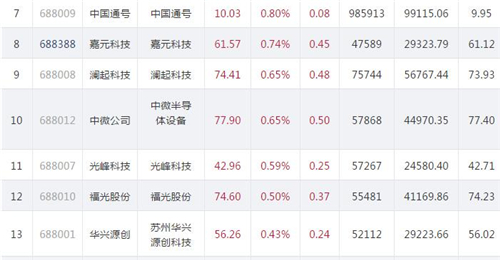 科创板股票905.2_副本