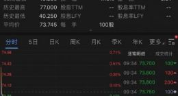 美团点评：将发行524万股B类普通股用于股权激励计划