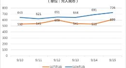 同程艺龙与同程旅游发布中秋出行出游报告：红色旅游升温