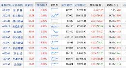 中国联通百亿5G创新基金发布