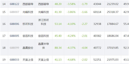 科创板906.3_副本