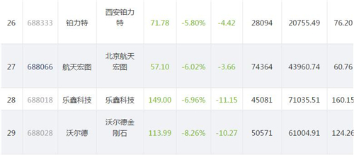 科创板906.5_副本