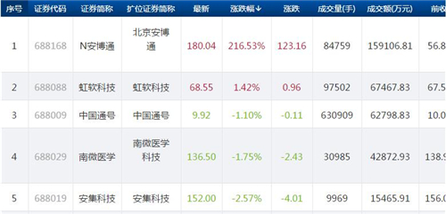 科创板906.1_副本