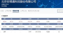 科创板｜安博通上市首日报收180.04元 是发行价3.16倍