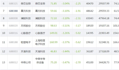 科创板906.2_副本