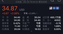 拼多多市值超400亿美元 高出百度42.31亿美元