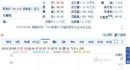 市盈率近700倍 闻泰科技收购案获境外银团支持