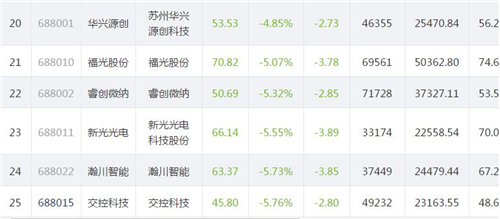 科创板906.4_副本